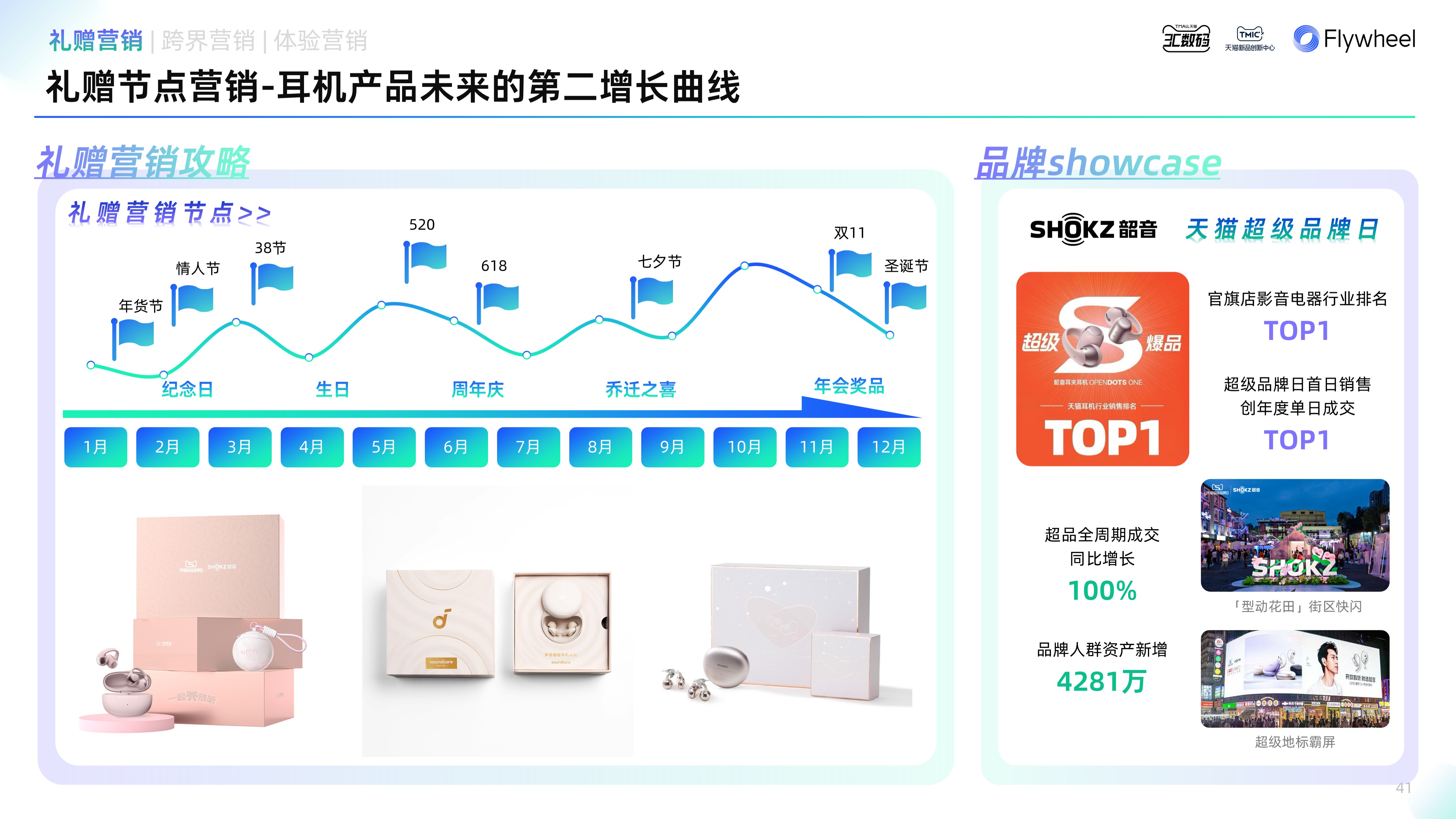 《2025天猫耳机品类年度白皮书》重磅发布