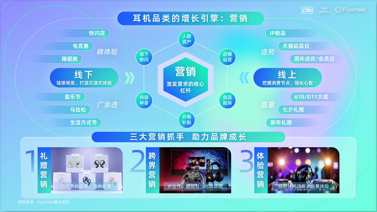 《2025天猫耳机品类年度白皮书》重磅发布