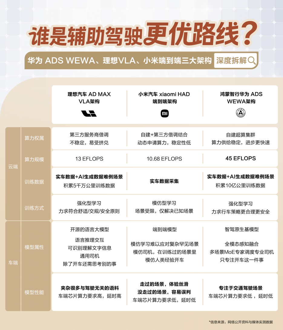 百万交付里程的智慧积淀：解读华为乾崑智驾ADS 4的安全进化之路