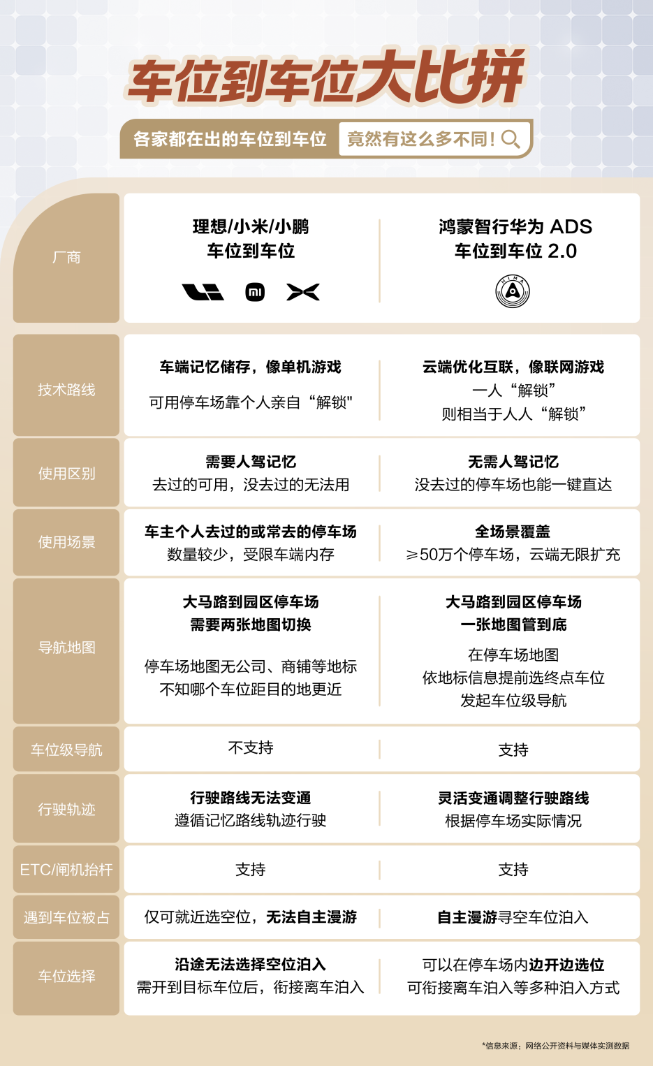 百万交付里程的智慧积淀：解读华为乾崑智驾ADS 4的安全进化之路