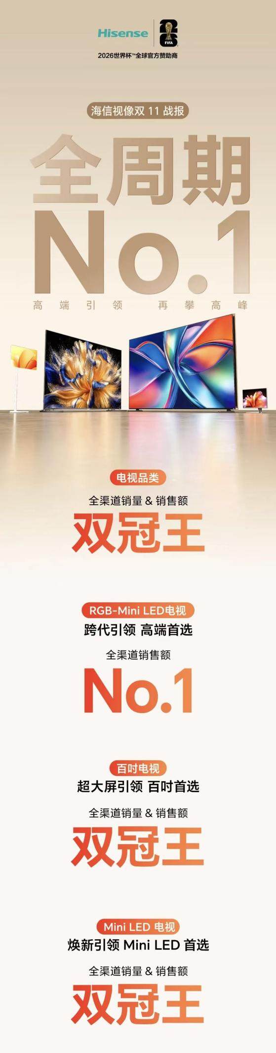 斩获双11百吋电视全渠道销量、销额双冠，海信做对了什么？