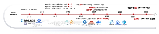 华为云王泽锋荣获 CNCF 终身成就奖，开源精神引领云原生未来