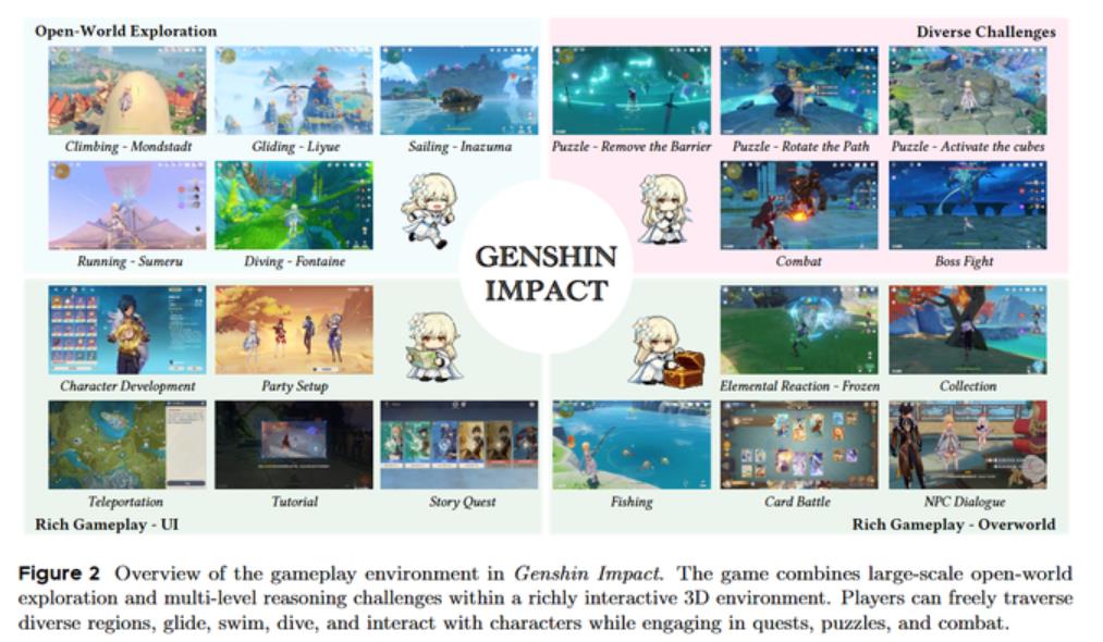 ‌字节Seed团队推出Lumine AI智能体 可自主通关《原神》数小时任务