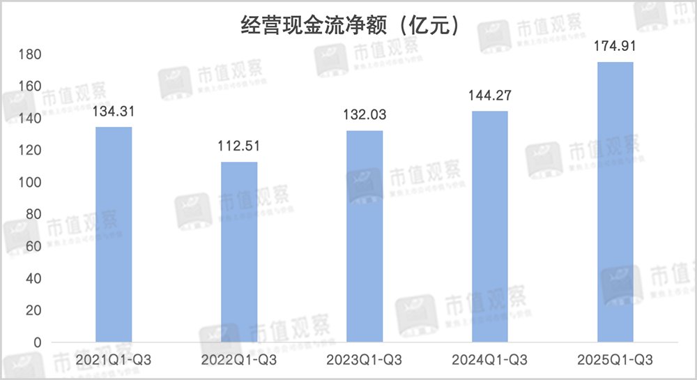 海尔智家深化转型实现5年净利率持续提升