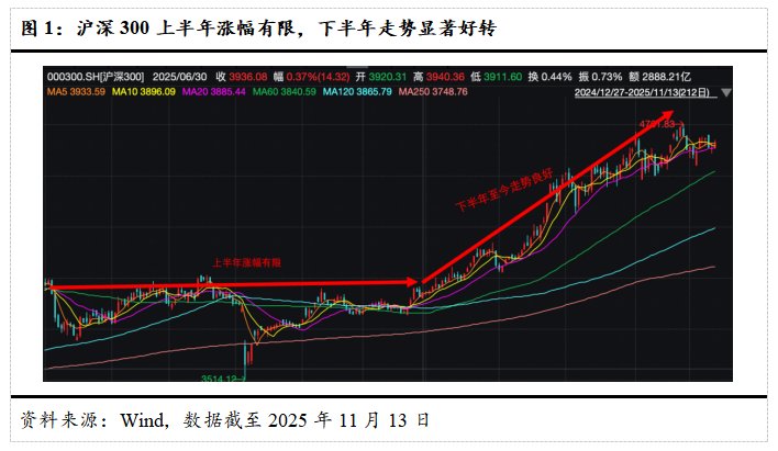 海尔智家连续5年利润唯一做到2位数增长，还有潜力吗？