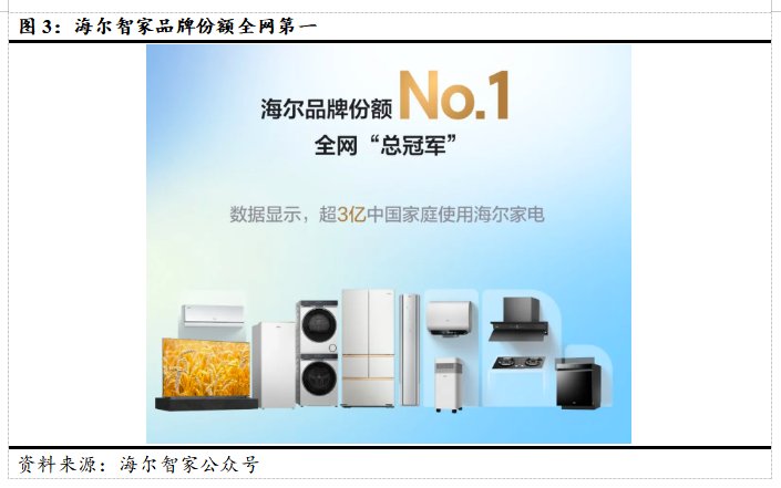 海尔智家连续5年利润唯一做到2位数增长，还有潜力吗？