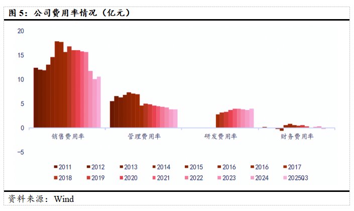 海尔智家连续5年利润唯一做到2位数增长，还有潜力吗？