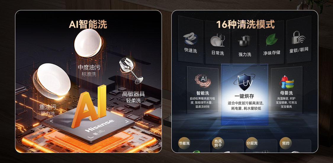 节能又聪明：海信零菌洗碗机大薄荷系列C507iPro如何让都市白领告别“水电焦虑”