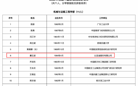 比亚迪廉玉波当选中国工程院院士