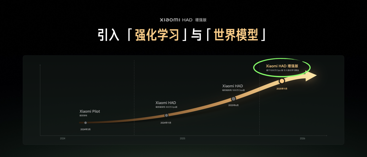 Xiaomi HAD 增强版在广州车展正式发布，三大行车能力提升