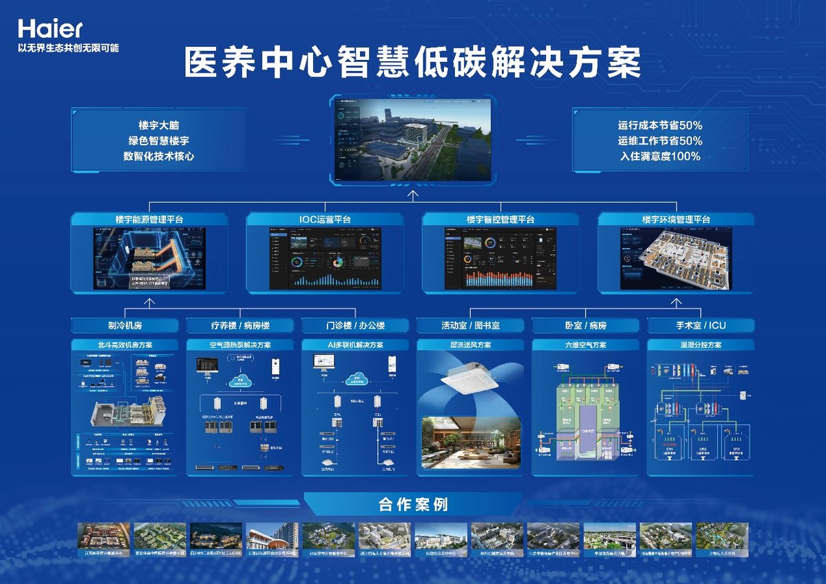 海尔智慧楼宇荣获2025年度智慧康养技术应用奖