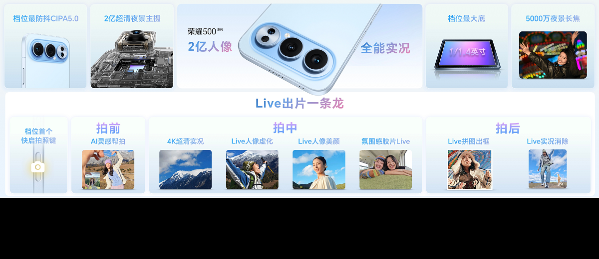 荣耀500系列正式发布  影像性能续航全面跃升