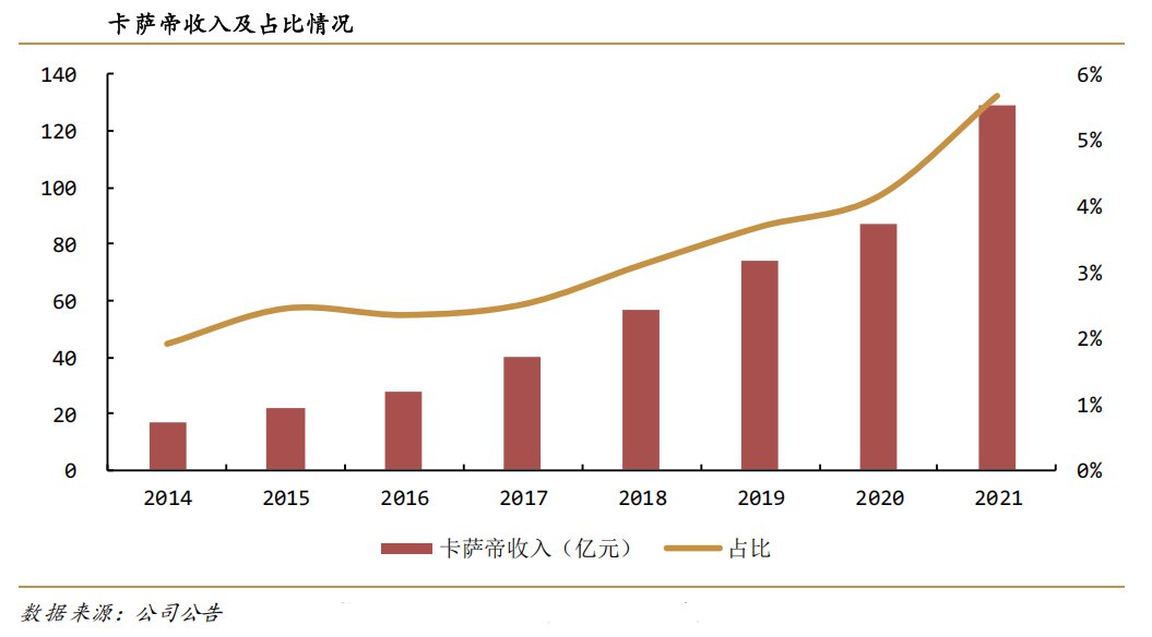 连续5年两位数增长！海尔智家凭啥跑赢行业、跑赢对手？