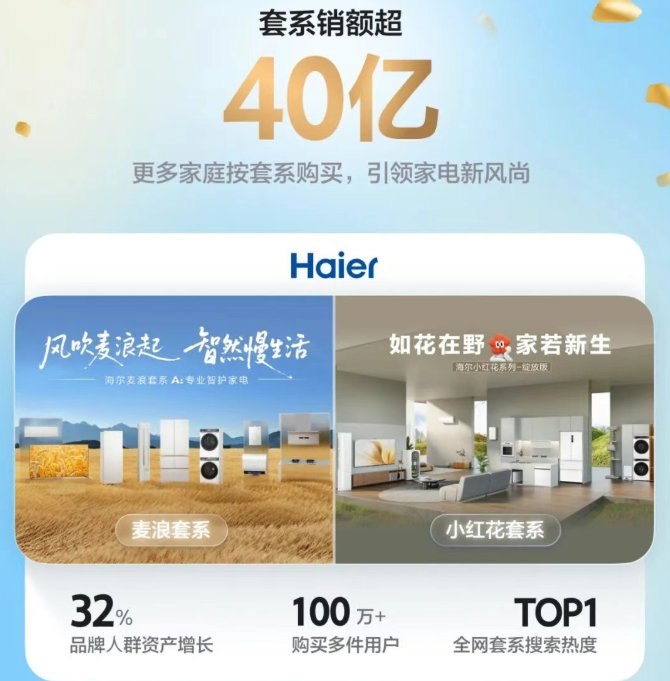 跑赢A股98%的公司！海尔智家连续5年两位数增长