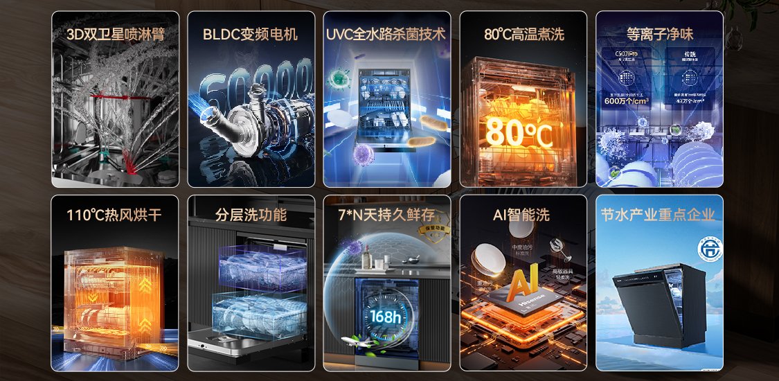 《房价这么贵，每一寸都不能浪费丨海信大薄荷洗碗机的厨房智慧》