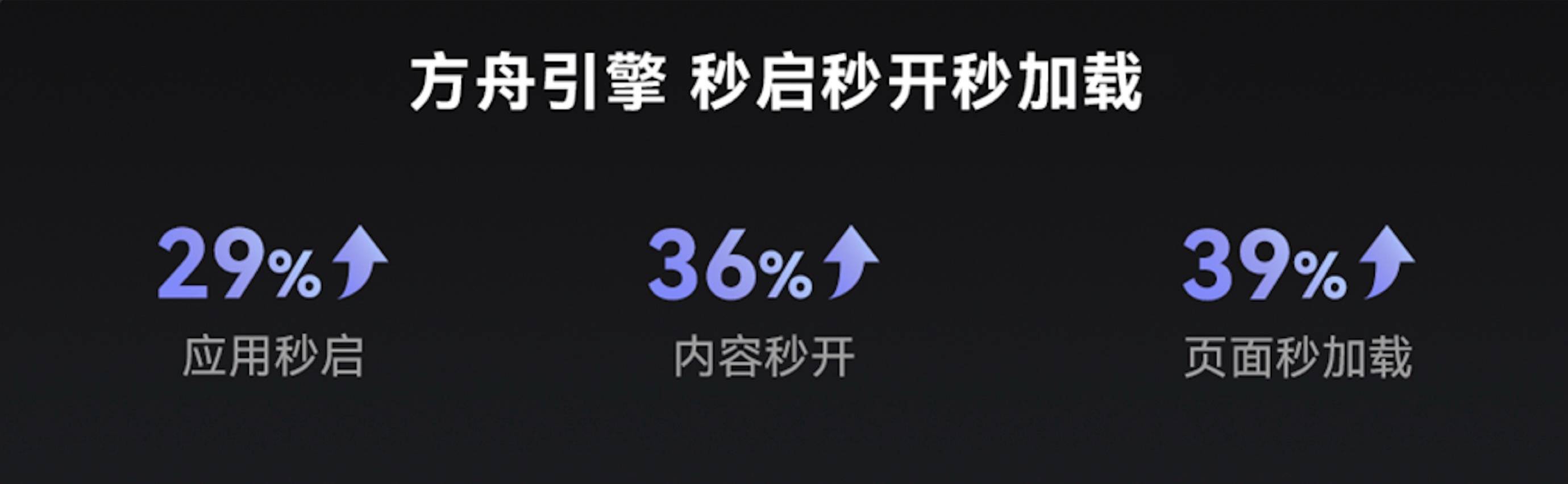 这一刻超带感,HUAWEI Mate 80系列 X HarmonyOS 6让智慧触手可及