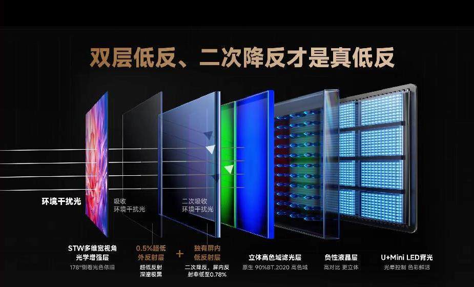 海信100寸电视凭何加冕“性价比之王”？