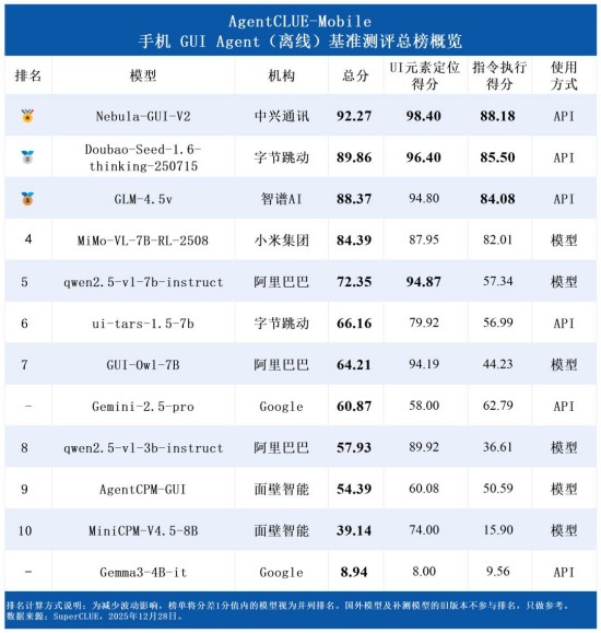 1764557832580062151.jpg 图片1.jpg