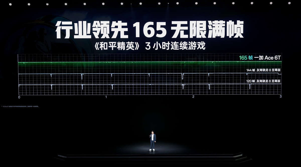 一加 Ace 6T 深度解析  手机行业的天花板又升高了