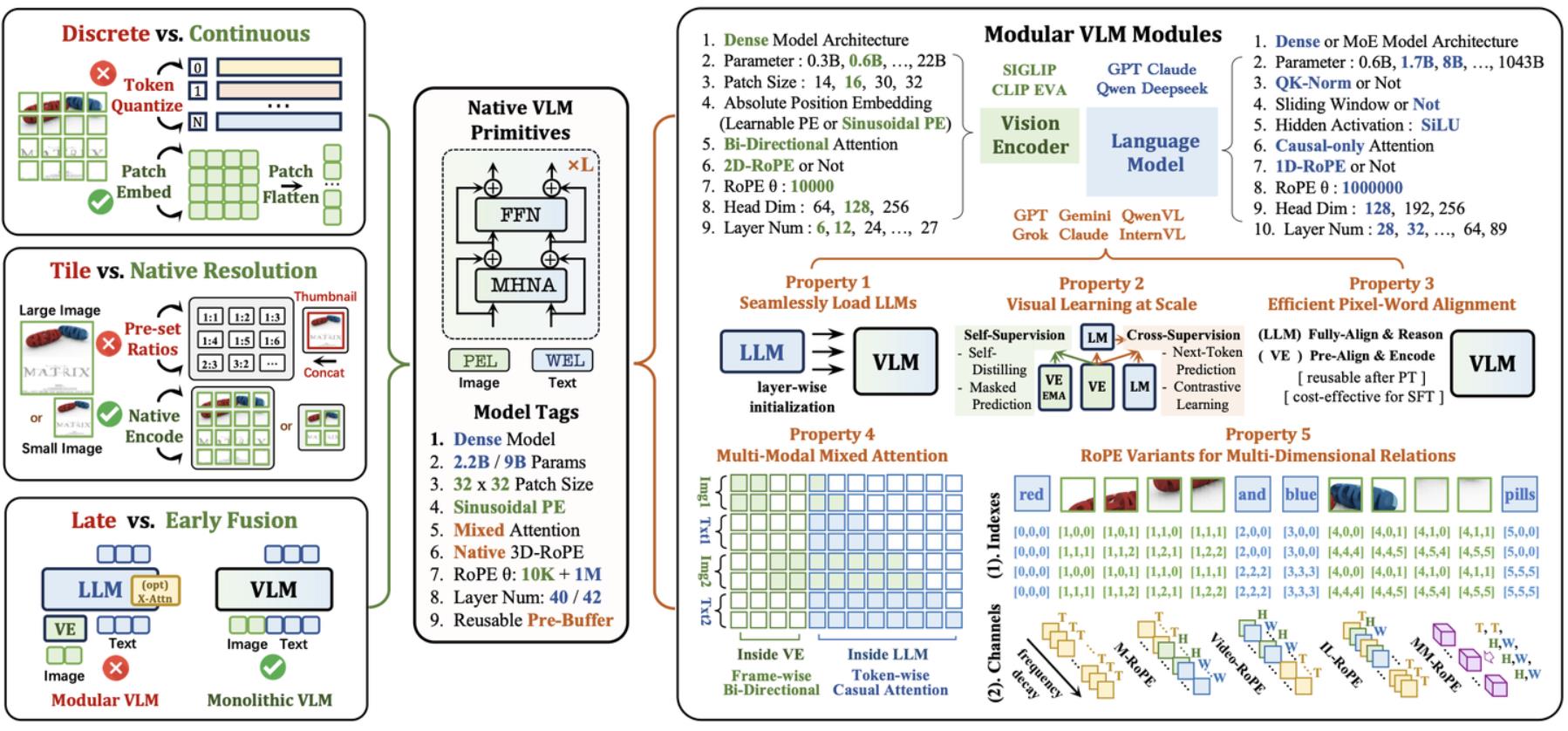 中国团队NEO突破"唯规模论" 以1/10数据比肩GPT-4V