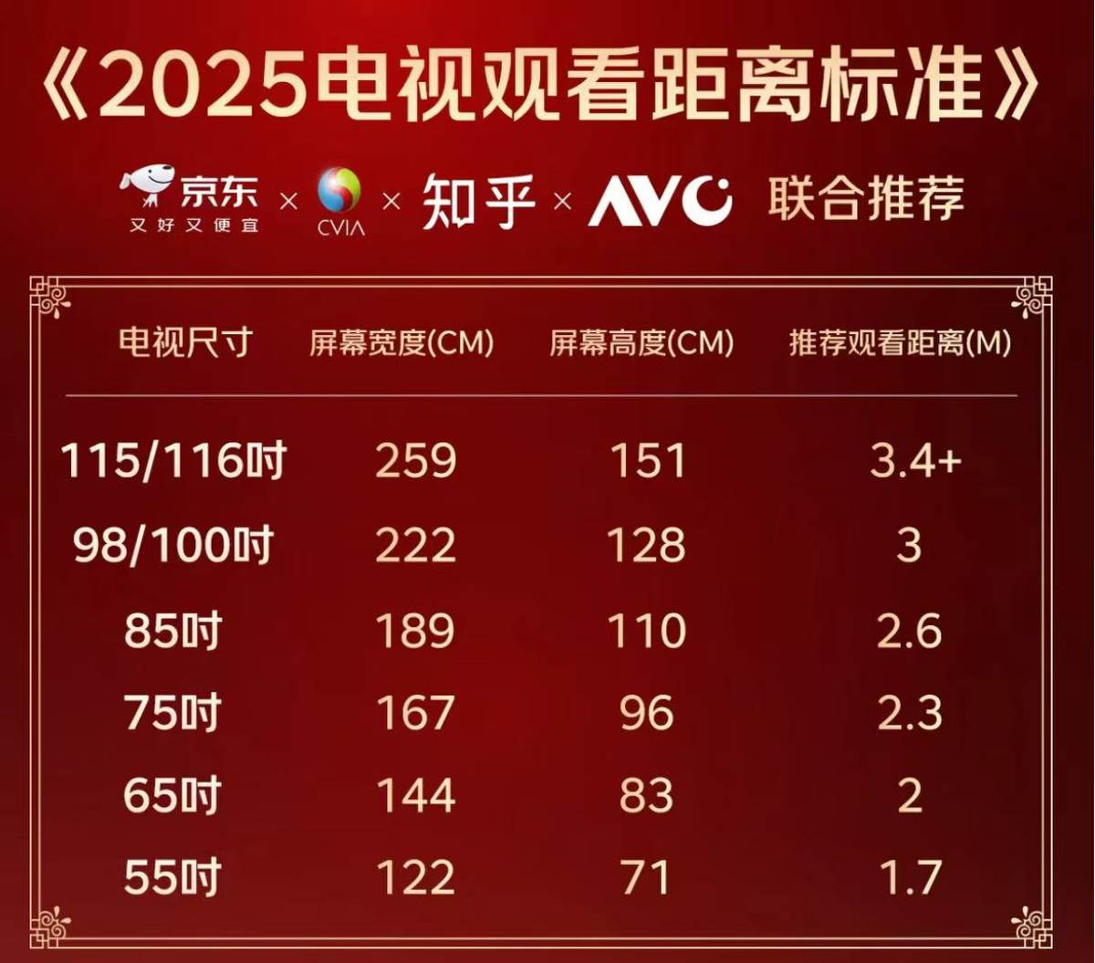 别担心“进不去门、装不上墙”！百吋电视服务升级，3米小户也能放心买
