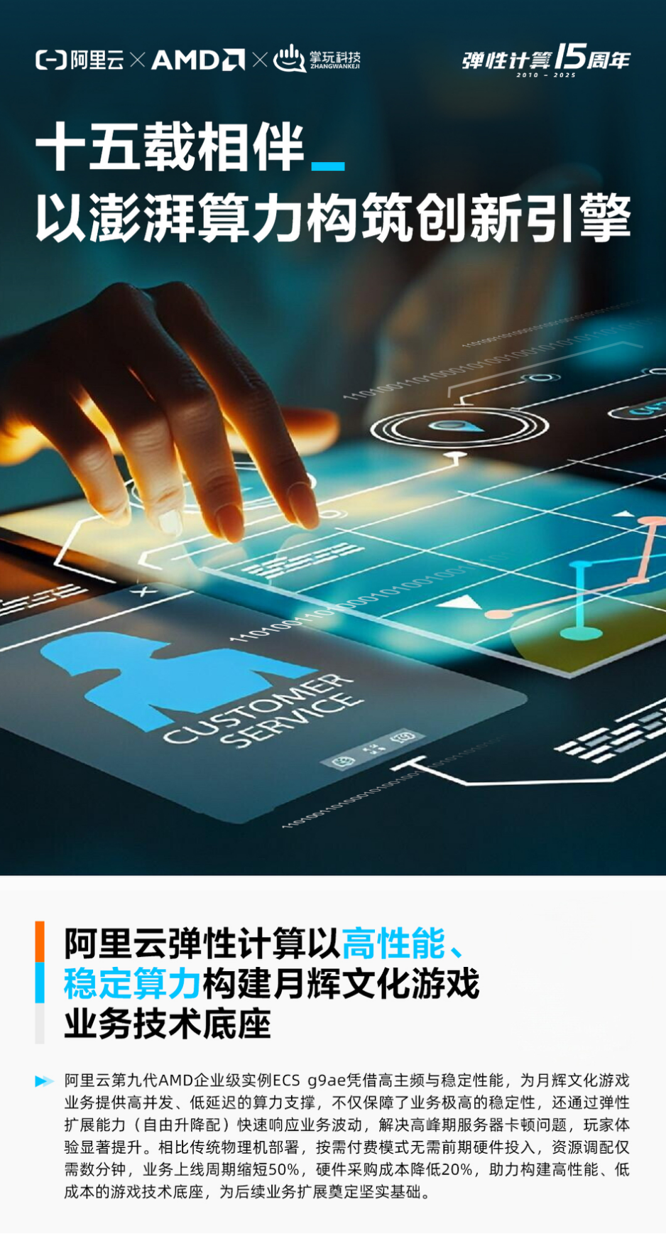 阿里云ECS AMD实例年终狂欢，算力成本最多立省75%