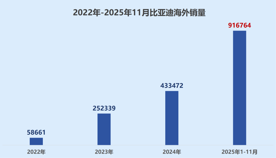 为何高盛、花旗、摩根士丹利集体看好比亚迪