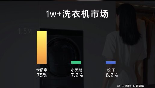 看完这个视频了解年轻人高端家电都选谁