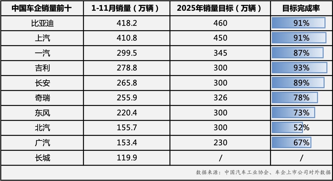 比亚迪海外销量同比激增297%，年度海外总销量即将突破百万大关
