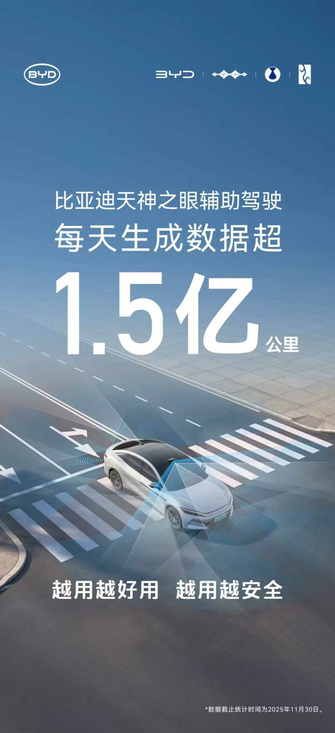 比亚迪全面推进L3级自动驾驶量产内测 已完成15万公里验证