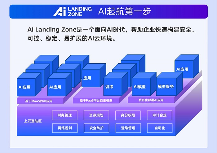 阿里云AI Landing Zone正式发布,助力企业从“上好云”到“用好AI”的战略升级