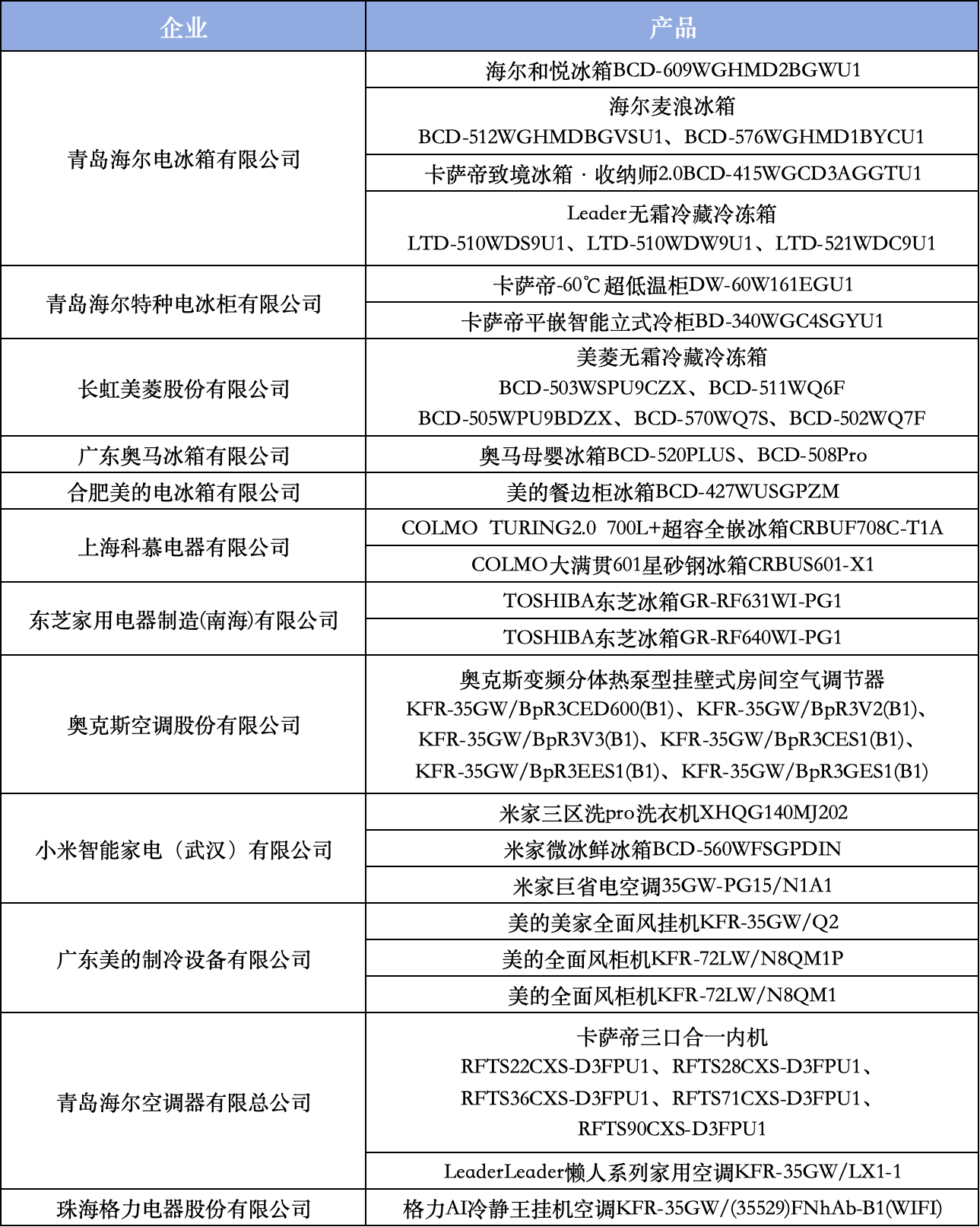 智科技、质生活、致未来：2025家电行业“好产品”发布盛典在京召开