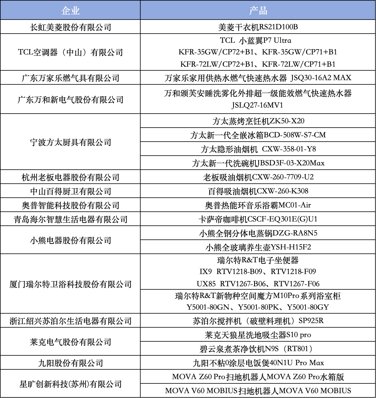 智科技、质生活、致未来：2025家电行业“好产品”发布盛典在京召开