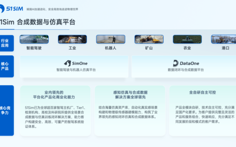 黄仁勋“梭哈”的物理AI，正在被中国企业变成现实