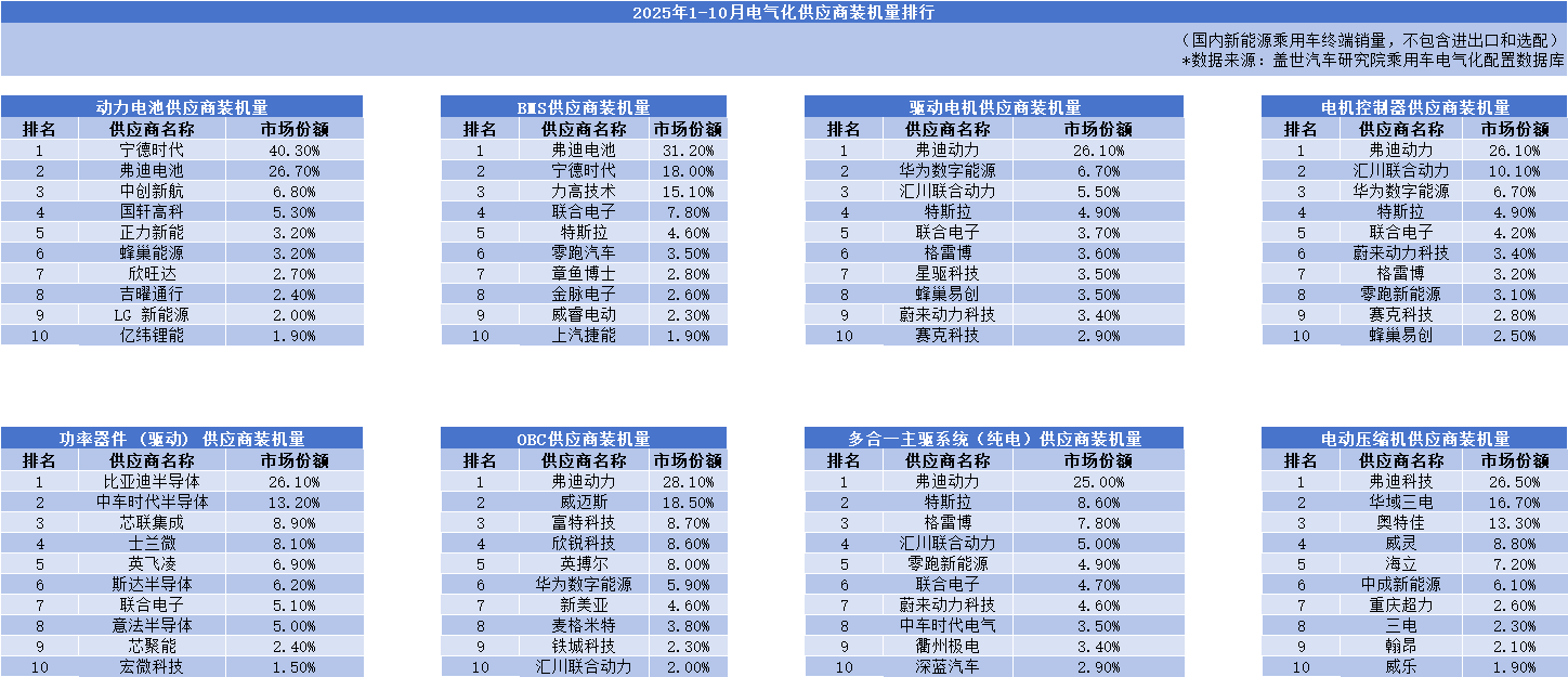 比亚迪,靠全栈自研成为产业链“超级供应商”