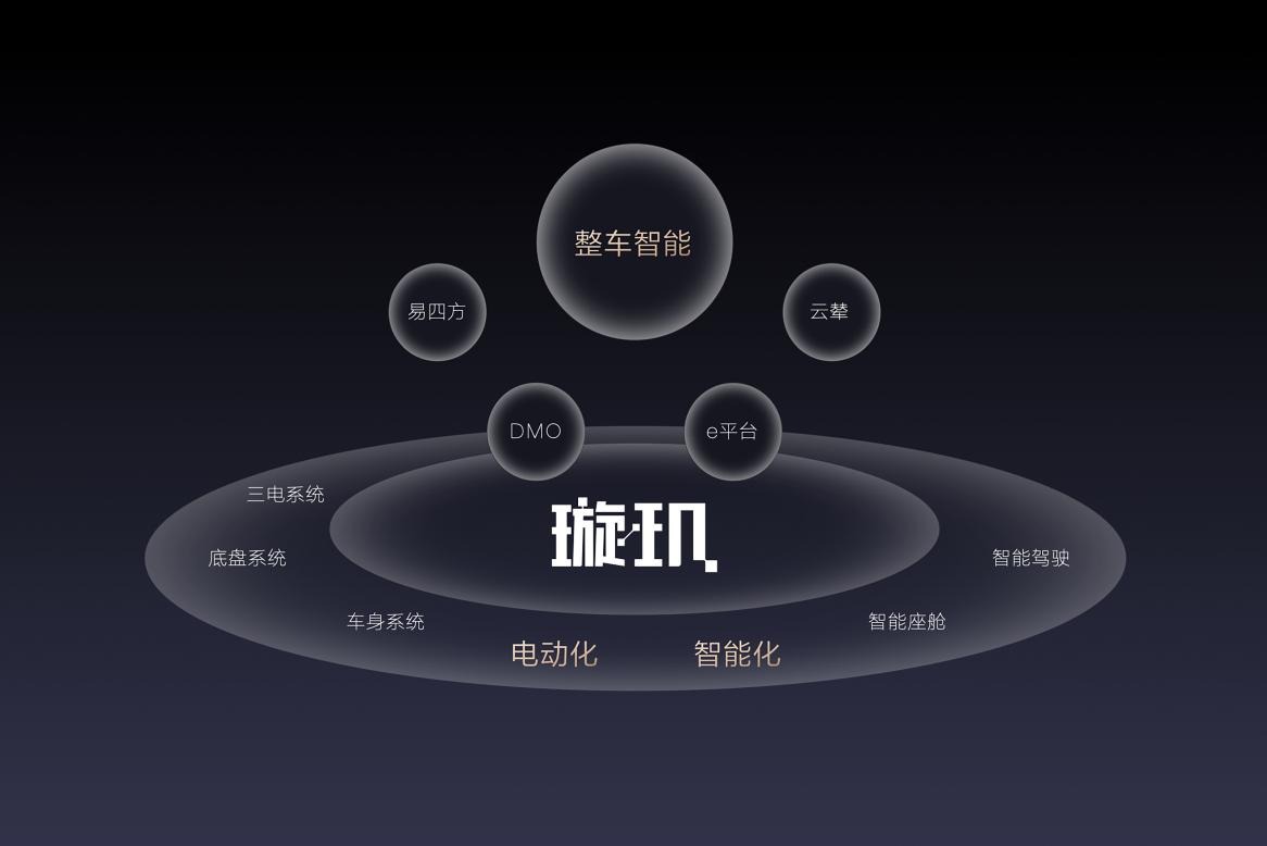 比亚迪,靠全栈自研成为产业链“超级供应商”