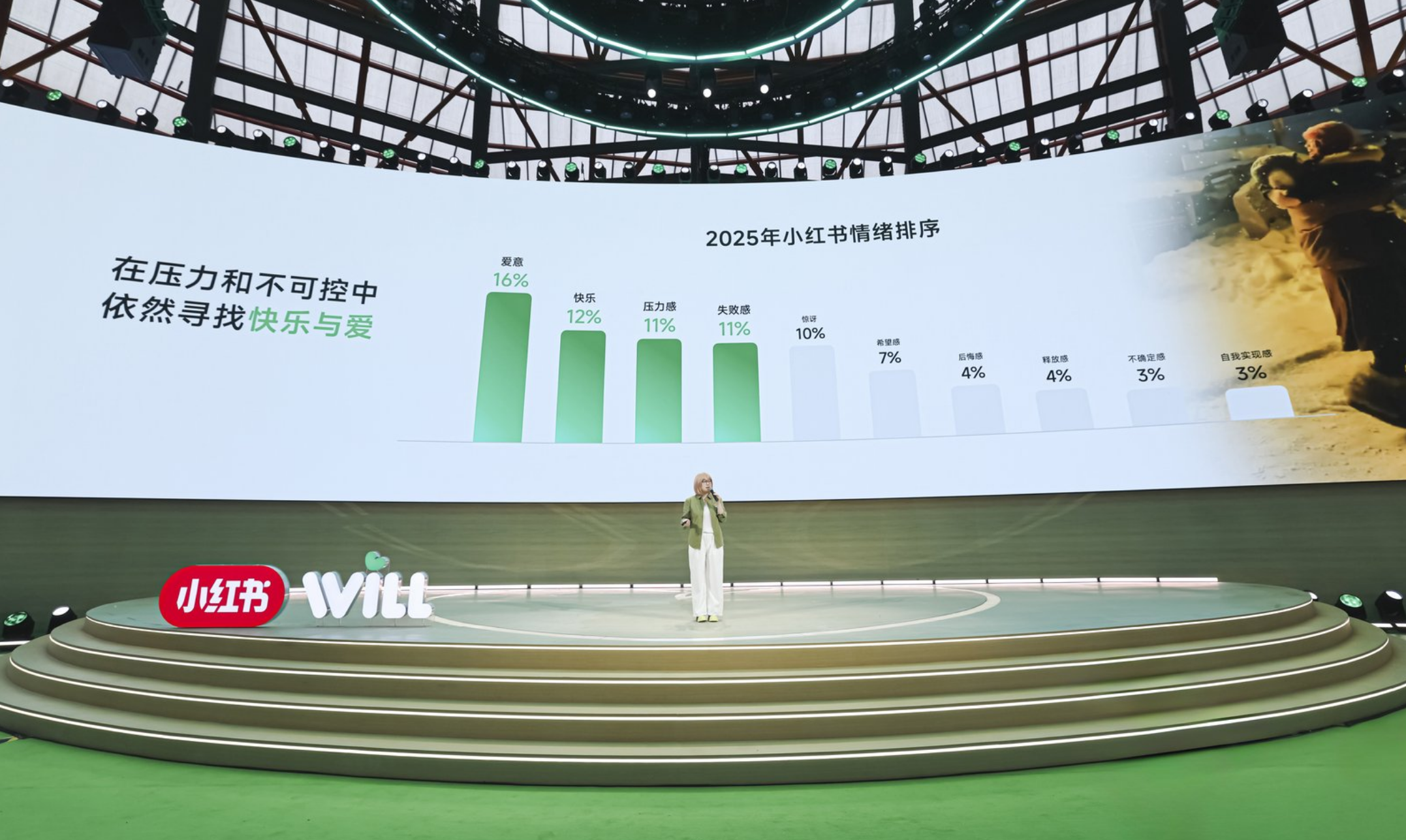 小红书 2026年WILL 商业大会举办,种草进入效果化时代