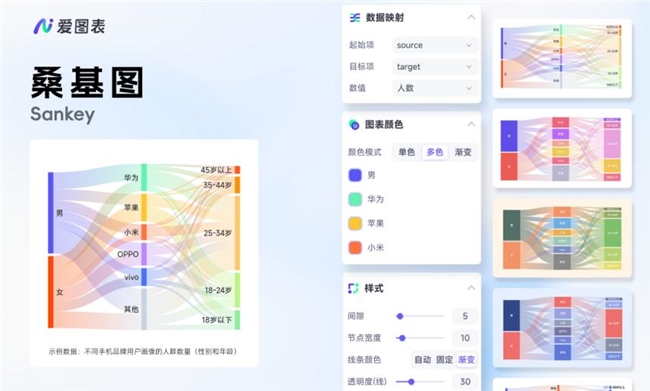 比GPT更懂图表!镝数推出国内领先可编辑AI Agent可视化平台