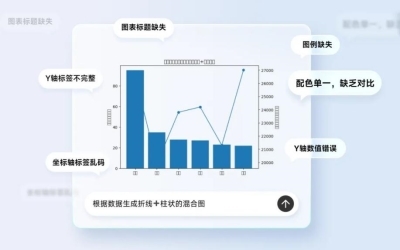 比GPT更懂图表!镝数推出国内领先可编辑AI Agent可视化平台