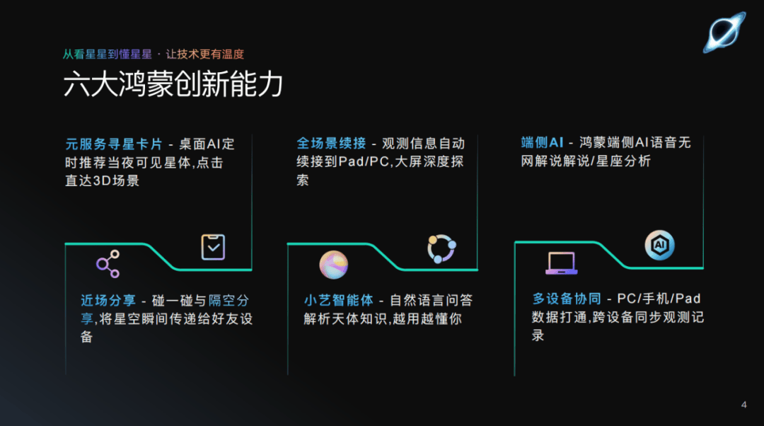 HarmonyOS创新赛的“创新答卷”:致创新,解锁开发者x App的新可能