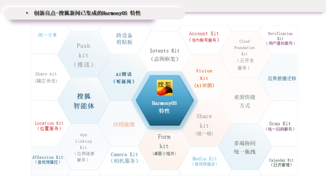 HarmonyOS创新赛的“创新答卷”:致创新,解锁开发者x App的新可能