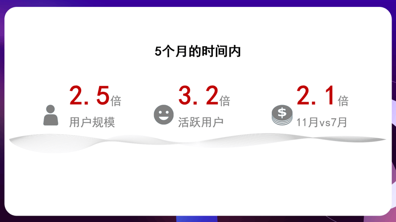 HarmonyOS创新赛的“创新答卷”:致创新,解锁开发者x App的新可能