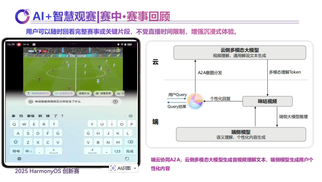 HarmonyOS创新赛的“创新答卷”:致创新,解锁开发者x App的新可能