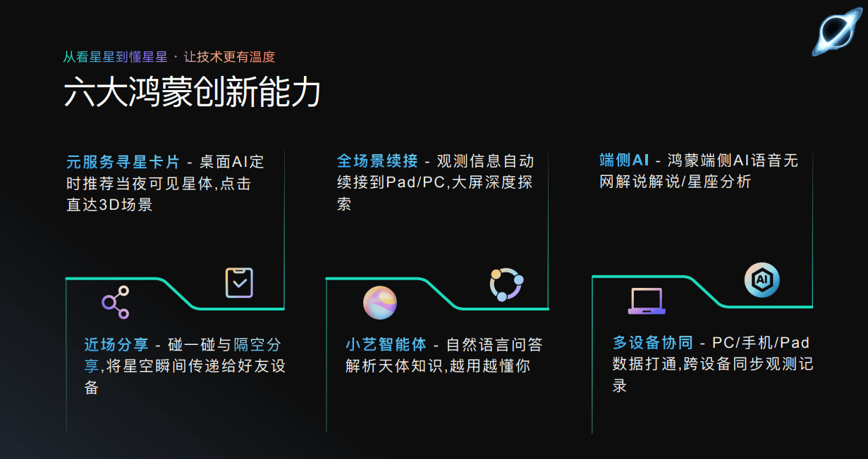 从930亿光年到指尖宇宙:看鸿蒙创新赛特等奖如何用“元星空”点亮万物互联