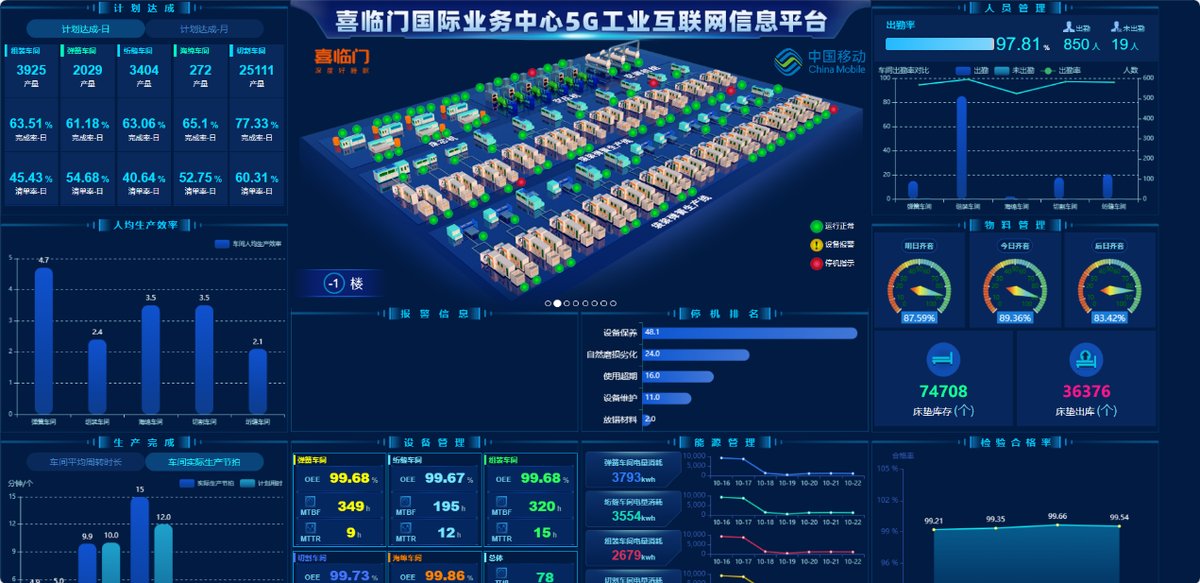 全球睡眠,进入“喜临门时间”