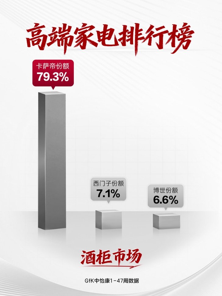 高端家电市场洞察：一份榜单，看懂消费升级路径