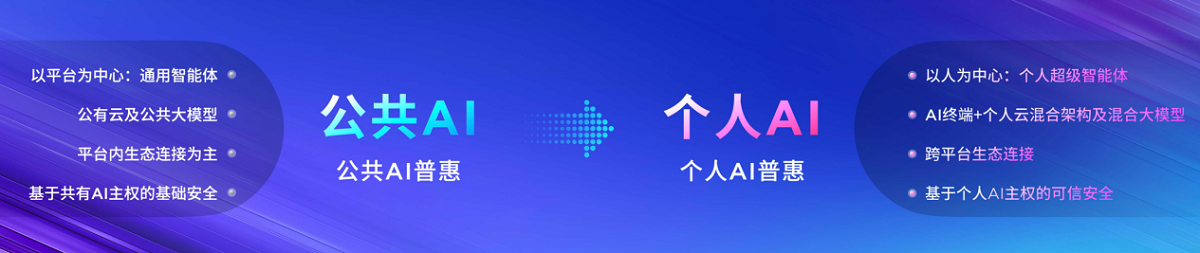 2025联想天禧AI生态伙伴大会：天禧AI一体多端，与开发者共建个人AI生态