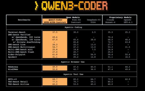 阿里云通义实验室正式发布Qwen Code v0.5.0版本 国产AI编程助手迎来生态跃迁