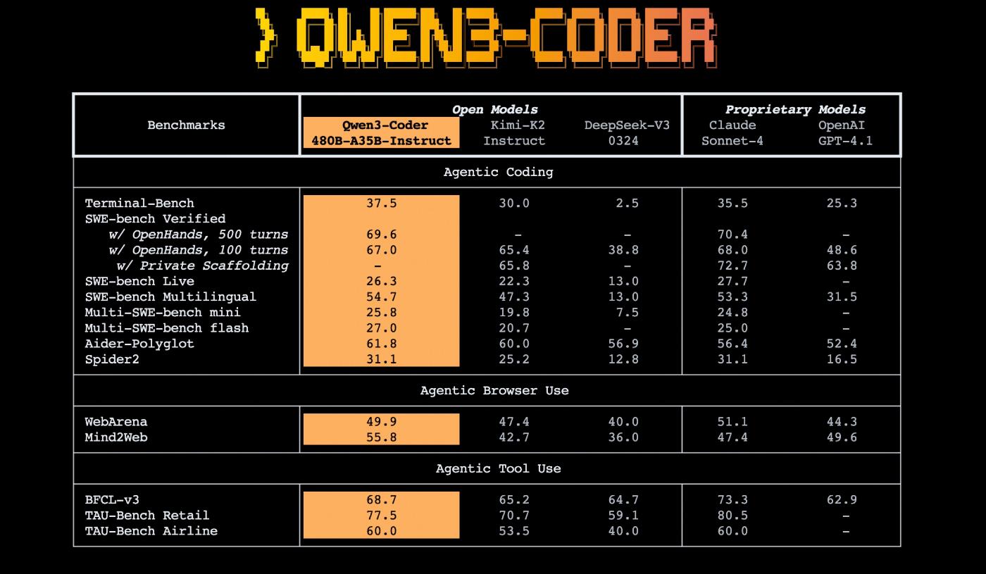 阿里云通义实验室正式发布Qwen Code v0.5.0版本 国产AI编程助手迎来生态跃迁