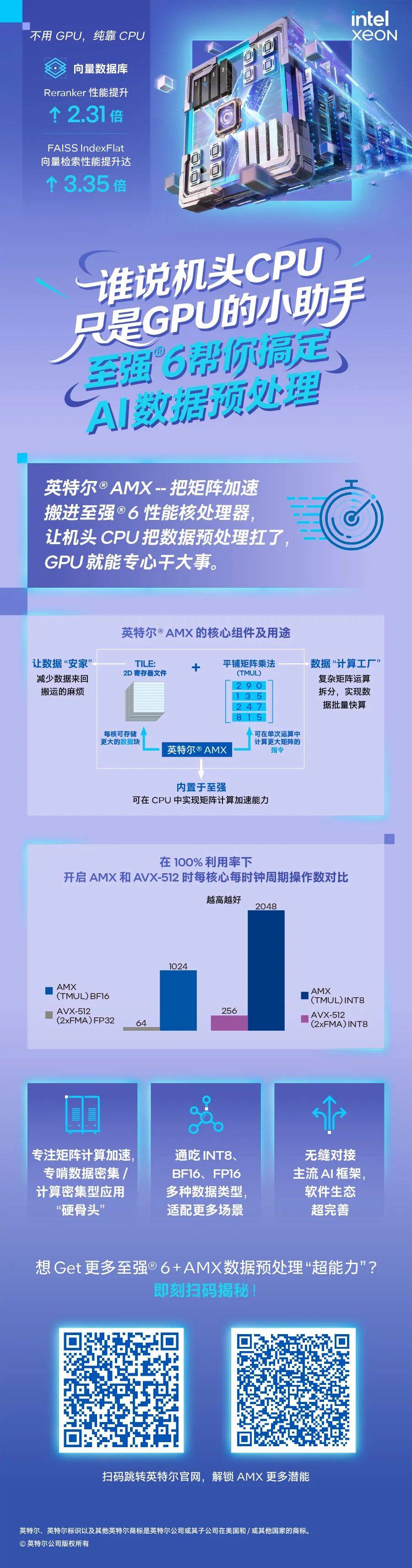 不装了！不能帮GPU分担向量数据库的CPU不是好至强 